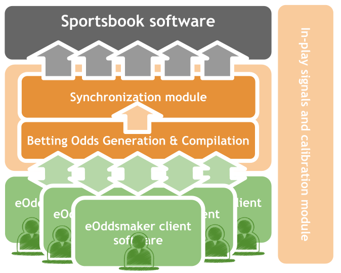 XML Feeds of Consolidated Betting Odds